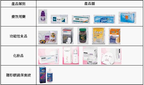 勁暢順|勁暢順錠 Chymsun Tablets 杏輝藥品工業股份有限公司